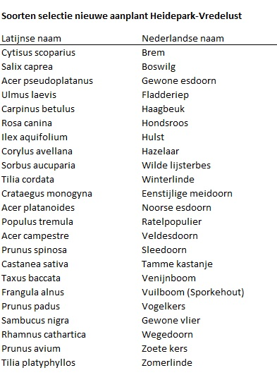 Soortenlijst.png
